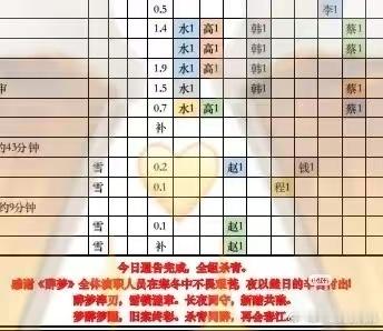 刘诗诗醉梦杀青了醉梦全员杀青刘诗诗醉梦杀青了，不错不错，[送花花][送花花][送
