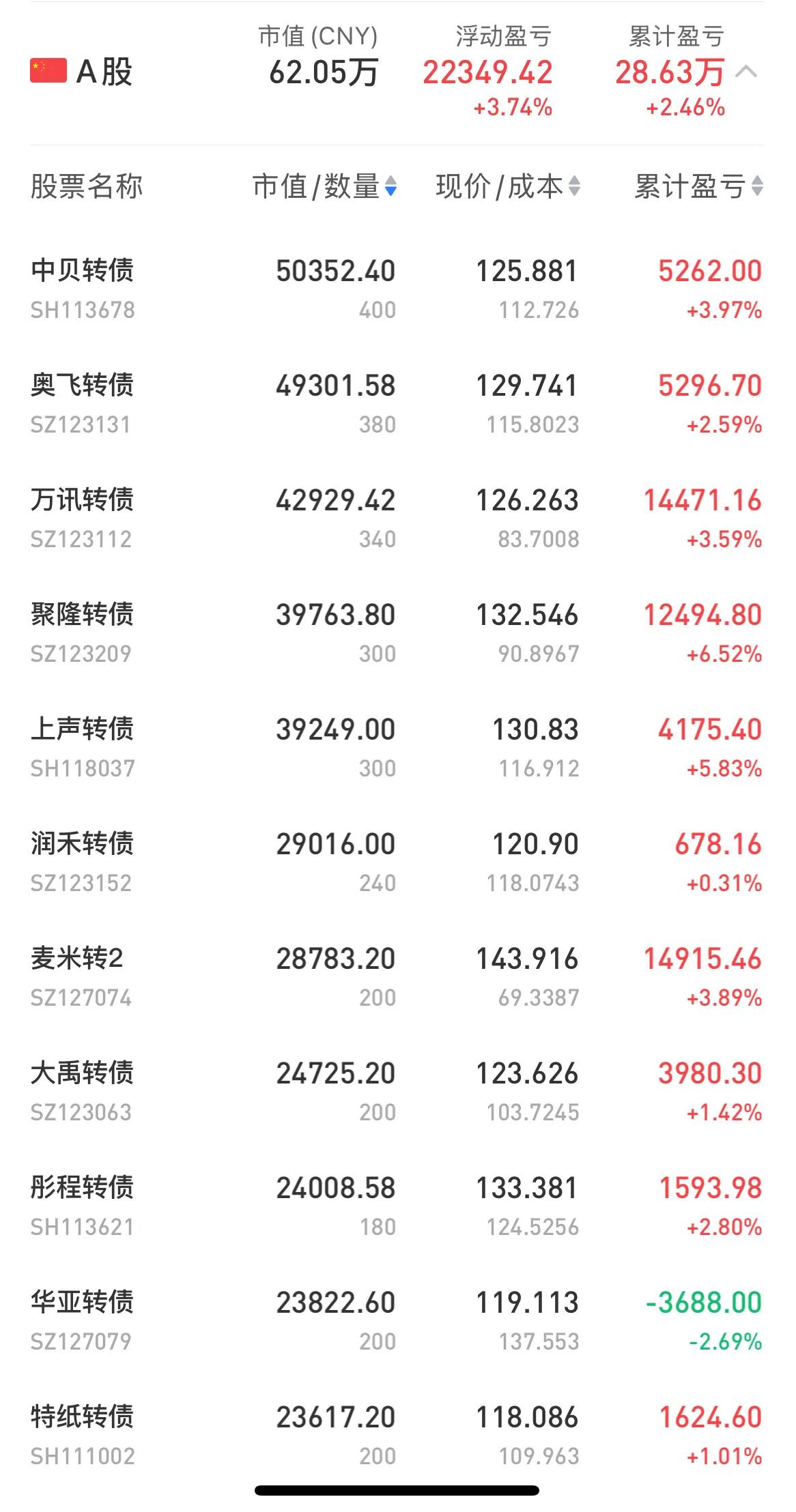 可转债摊大饼组合：麦米转2债转股套利

关于转股套利其实我平时不建议，但对于质地