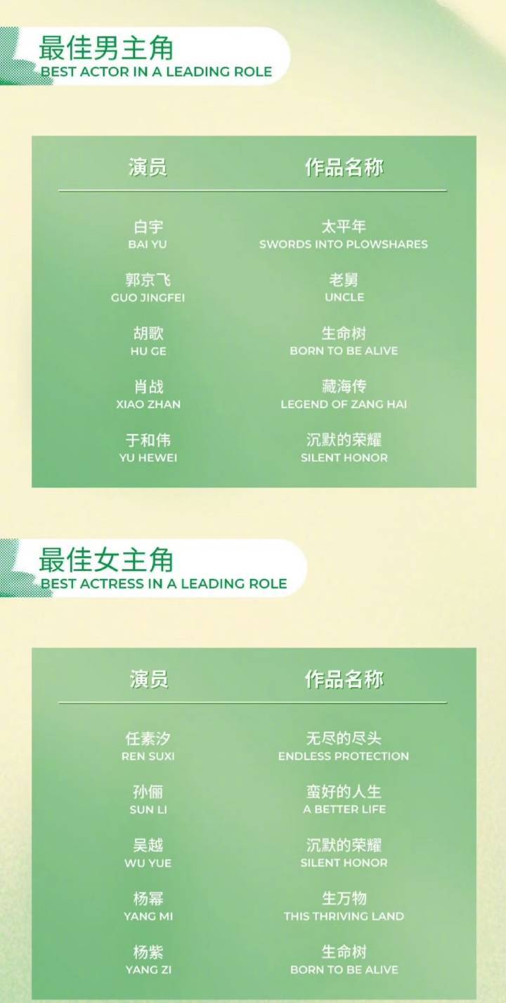 不说白玉兰获奖名单，就单说白玉兰入围，官方推崇的还是正剧历史剧，偶像剧顶天了那也