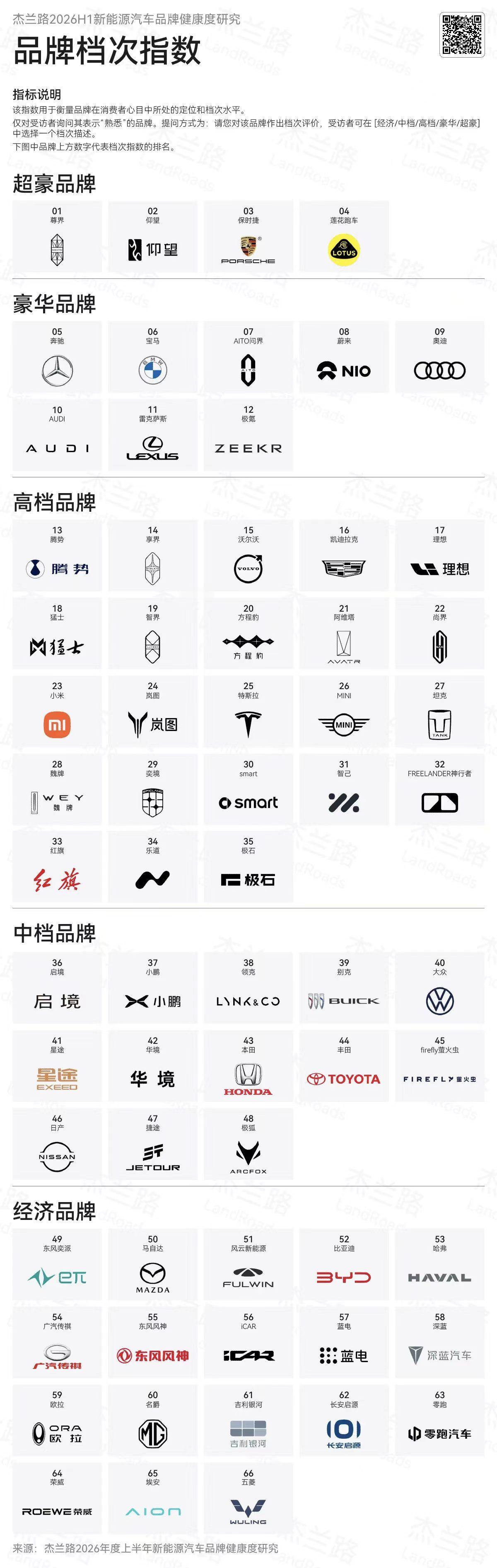 什么时候国家取缔一下榜单乱象？不取缔的话我也要做几个赚钱。大v聊车