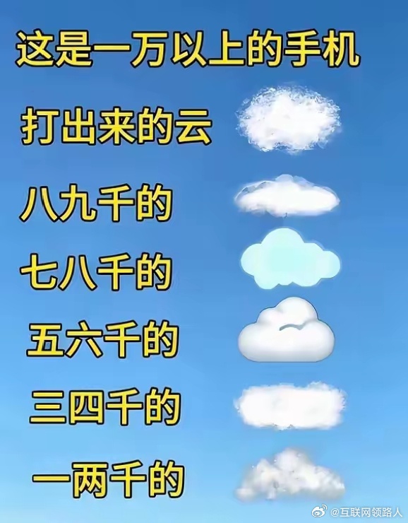 不同价位手机拍出来的云朵，画质差距真的大吗？大家手里的机子属于什么档位？