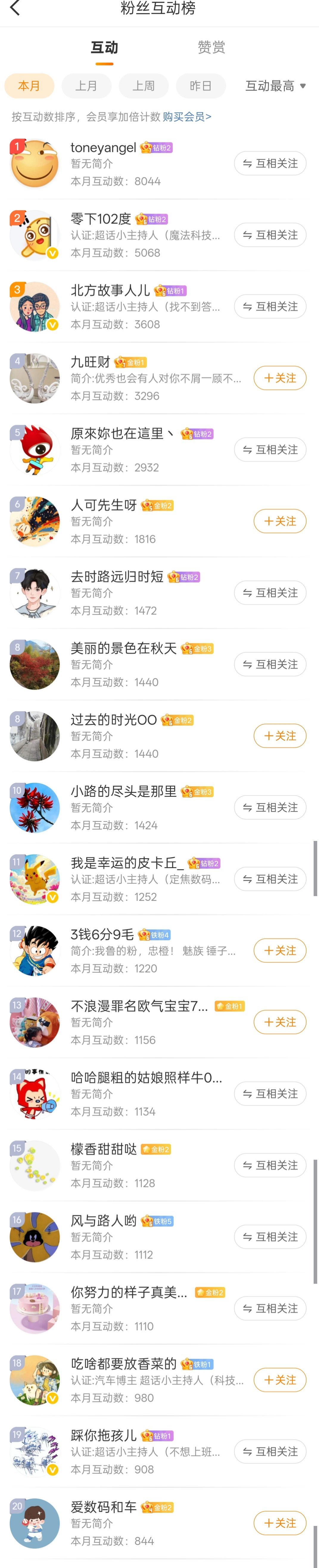 四月互动来了。感谢大家的支持。五一节快乐！私我[心] ​​​