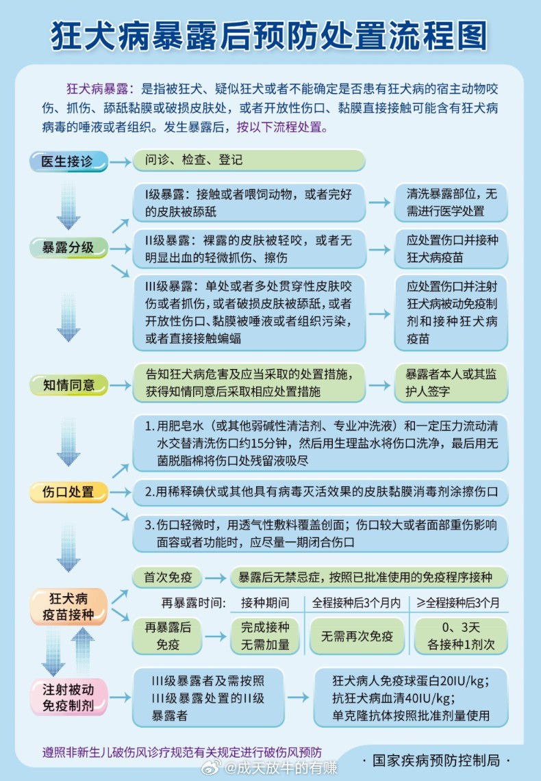 狂犬病病毒主要攻击人的中枢神经系统（大脑和脊髓），患者发病后会出现恐水、怕风、呼