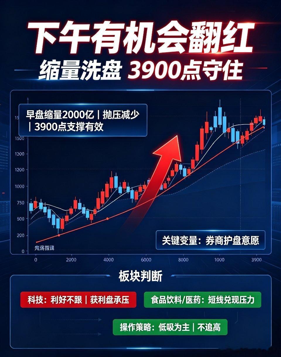 A股复盘 大盘走势 短线交易说透当下最真实的盘面！今天A股完全是缩量洗盘、蓄势待