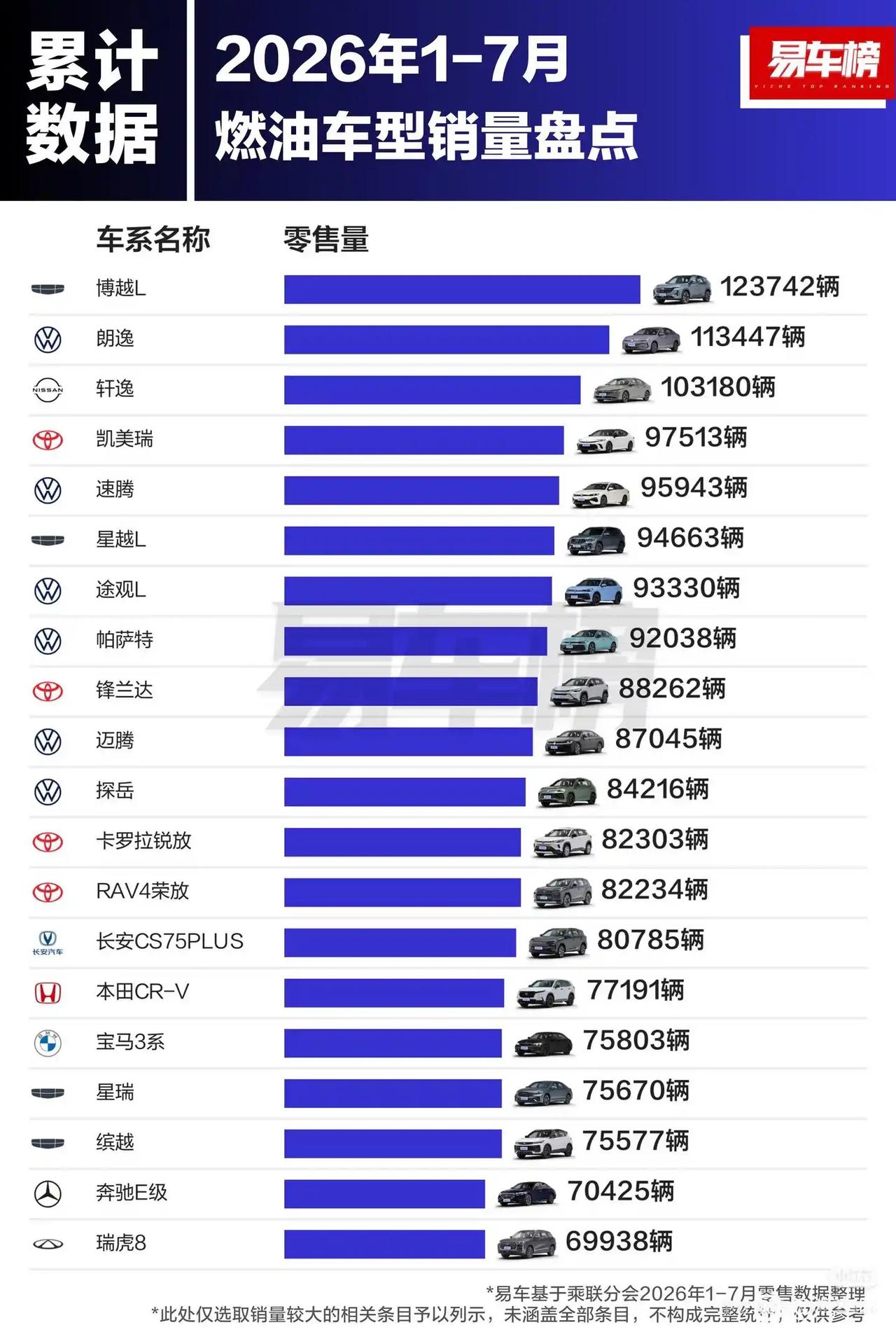 其实很多人觉得BBA卖不动是因为新能源车冲击，说到底就是货不对板，物价不相配
以