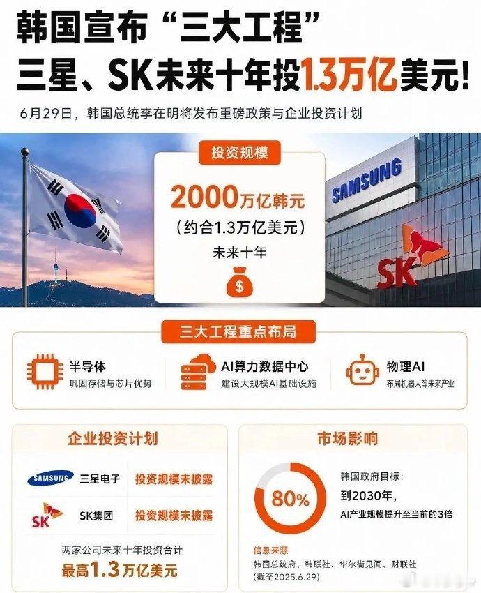 我错过了联讯仪器超级大牛，说不遗憾是不可能的。但是现在市场机会太多了，在我们这些