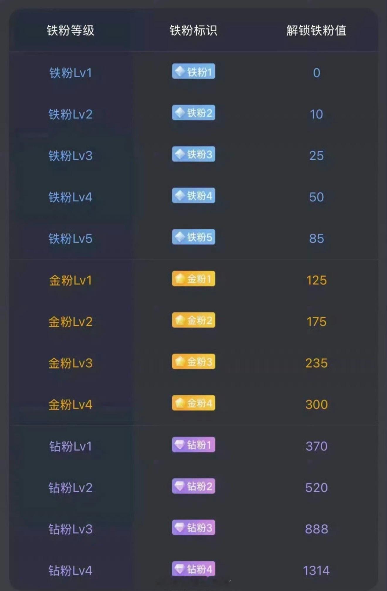 大家早安！周末愉快。后续准备建个激进金粉群了！在线的抓紧打卡养金粉啦！顺便看看你