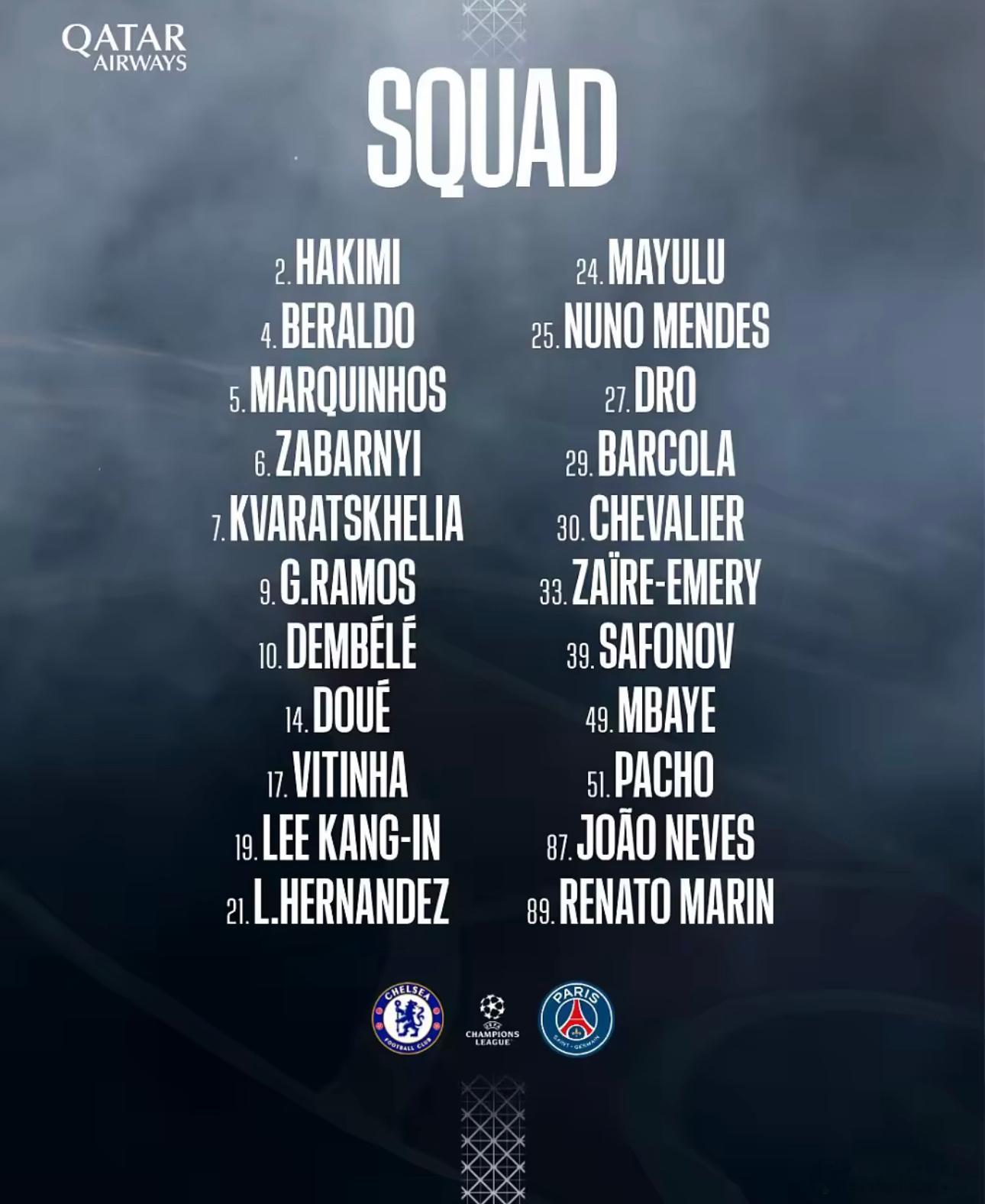 3月16日讯 欧冠1/8决赛次回合，巴黎客场战切尔西。赛前，巴黎官方公布本轮欧冠