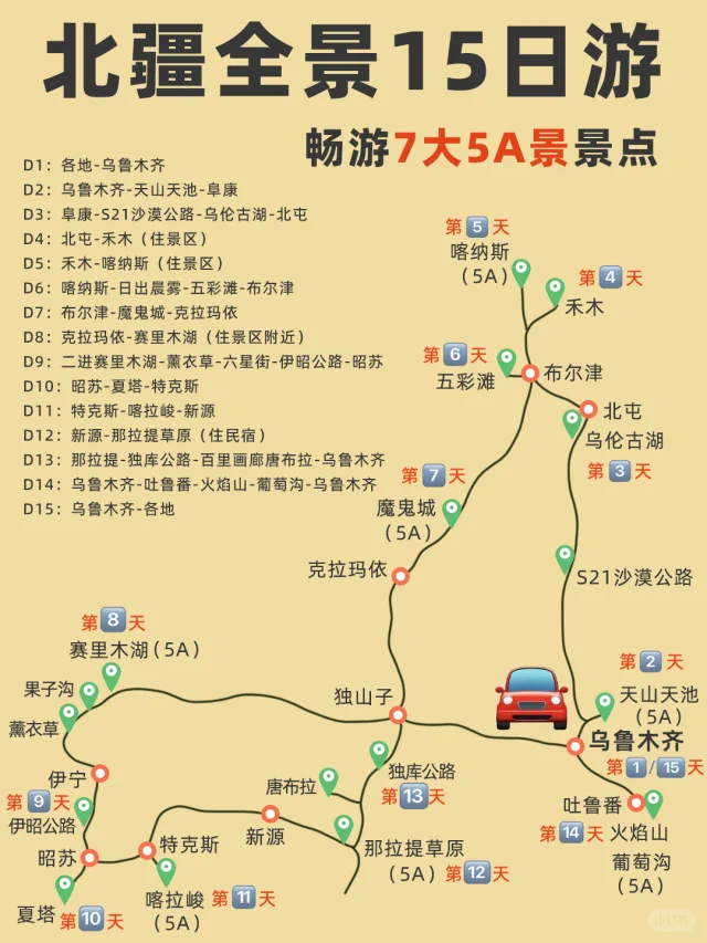 北疆15天大环线攻略！保姆级攻略