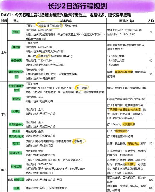 听劝😓长沙会惩罚每一个不做攻略的人！！