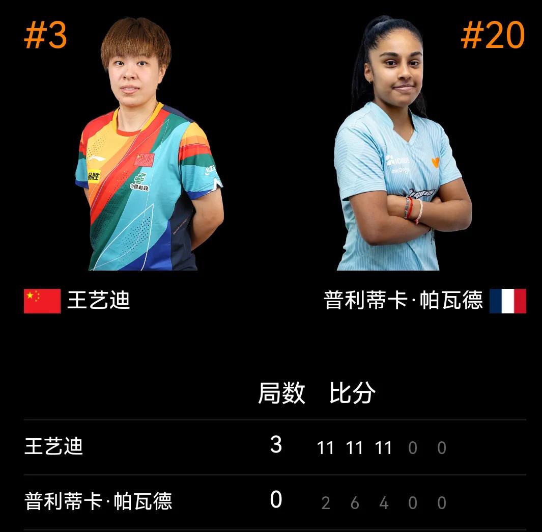 王艺迪3 - 0帕瓦德晋级16强！
WTT新加坡大满贯赛 女单第二轮，国乒王艺迪