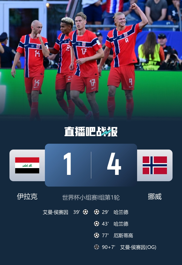 2026年美加墨世界杯世界杯伊拉克1比4挪威 6月17日讯 北京时间6月17日凌