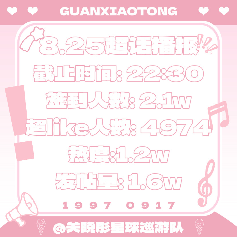 关晓彤[超话]  超话书局总结:日期📆               8.25截