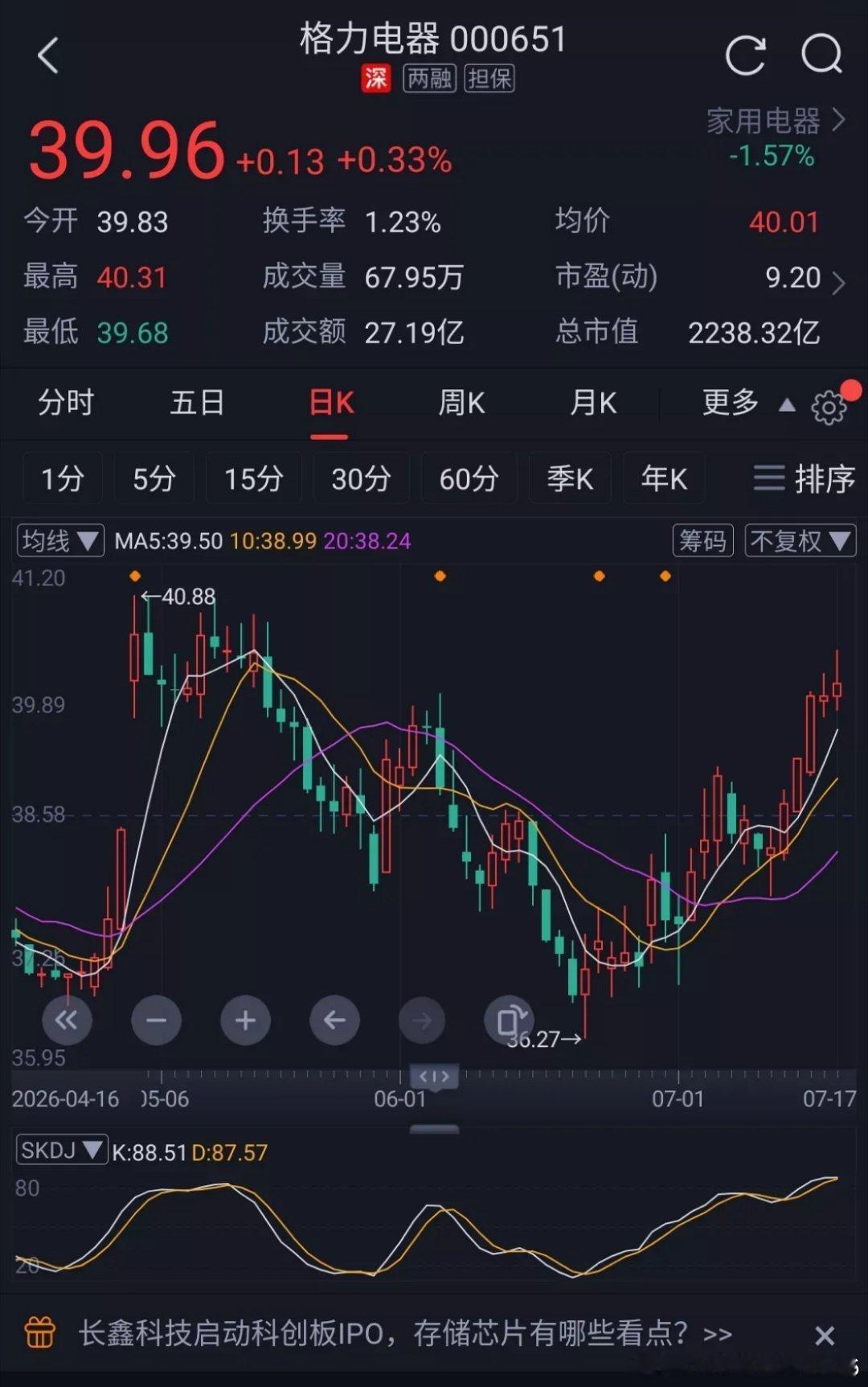 科技股已经到底，低估值才是王道。之前就说科技股已经到顶了，趁高位换低估的票。你看