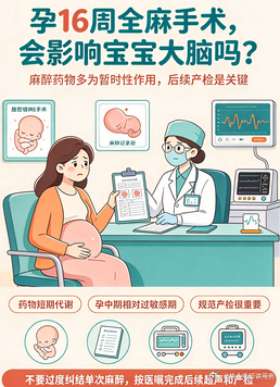 用药指南 ==全麻手术下的妊娠期急性阑尾炎手术，会对胎儿产生什么样的影响呢？主诉