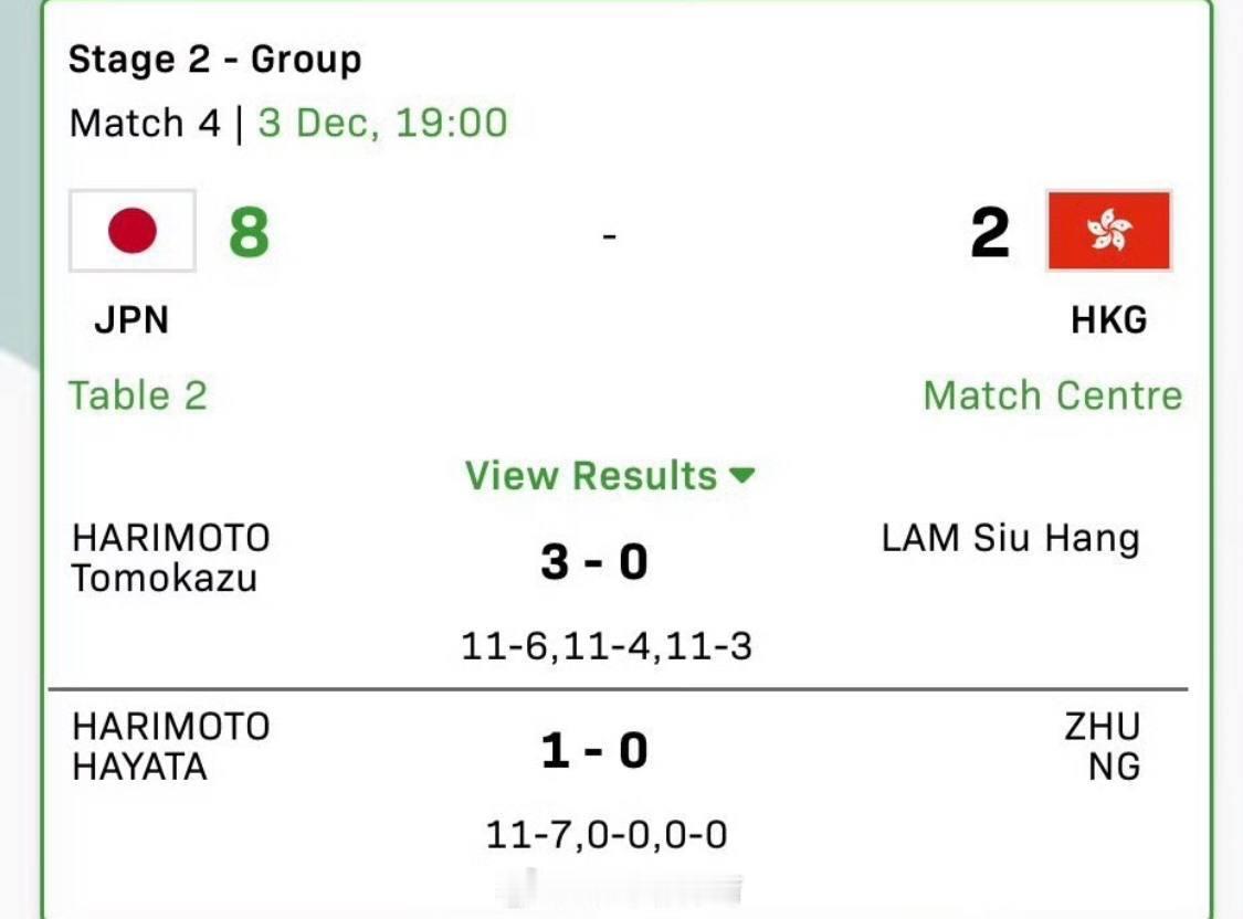 在一场备受关注的乒乓球双打对决中，日本组合早田希娜与张本美和展现出强劲实力，以1
