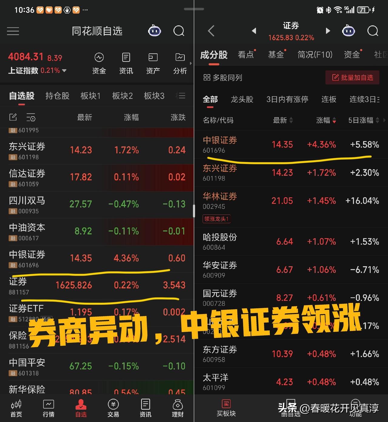 昨天华林证券涨停，我们说券商板块启动的一个条件貌似已经出现，但是板块量能不够。今