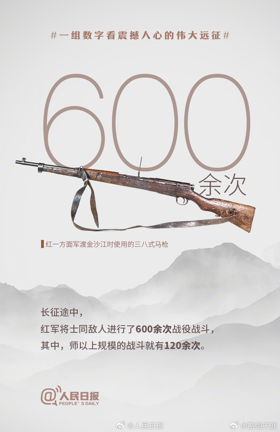 一组数字看震撼人心的伟大远征红军将士跨越近百条江河，攀越40余座高山险峰；红一方