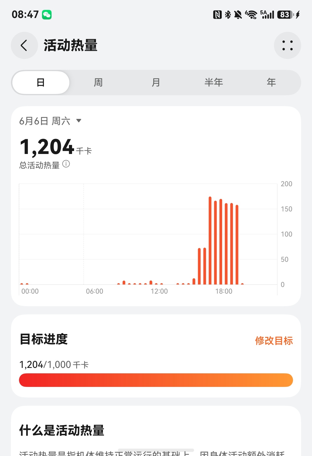 本周最弱鸡的一天，本周累计消耗11264大卡