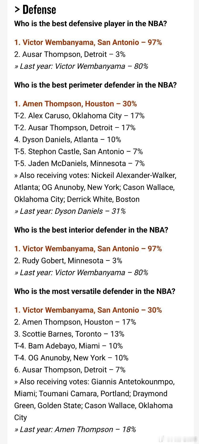 2026‑27赛季 NBA总经理调查防守板块完整结果👇👇这是30支球队总经理