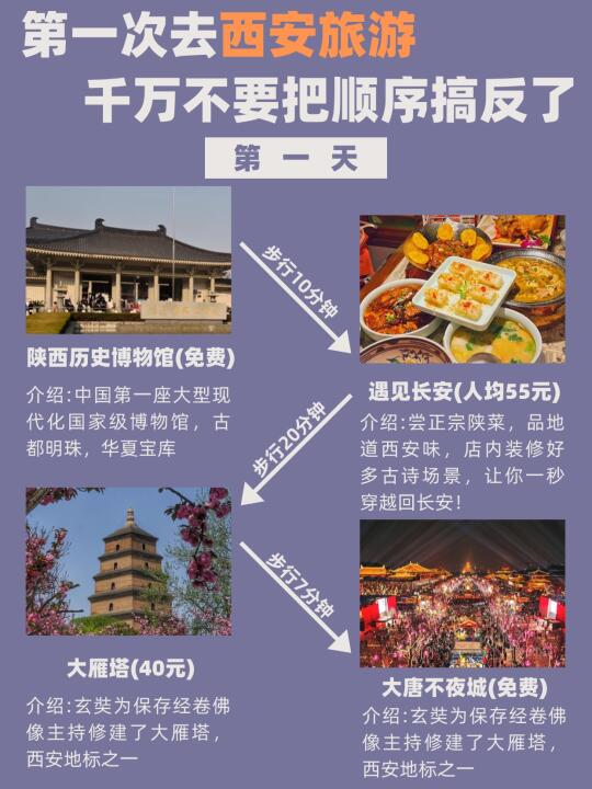 西安三日游保姆级攻略‼️