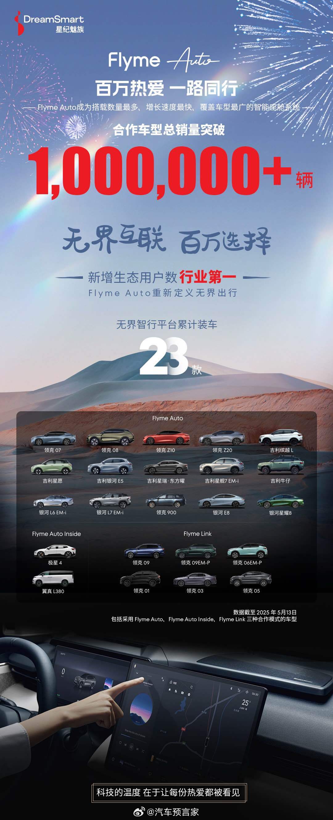 【星纪魅族Flyme Auto用户数突破百万，已有23款车型搭载无界智行平台】5