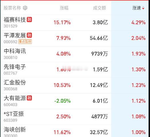 尾盘平潭再这么一拉，不就剧终了吗 