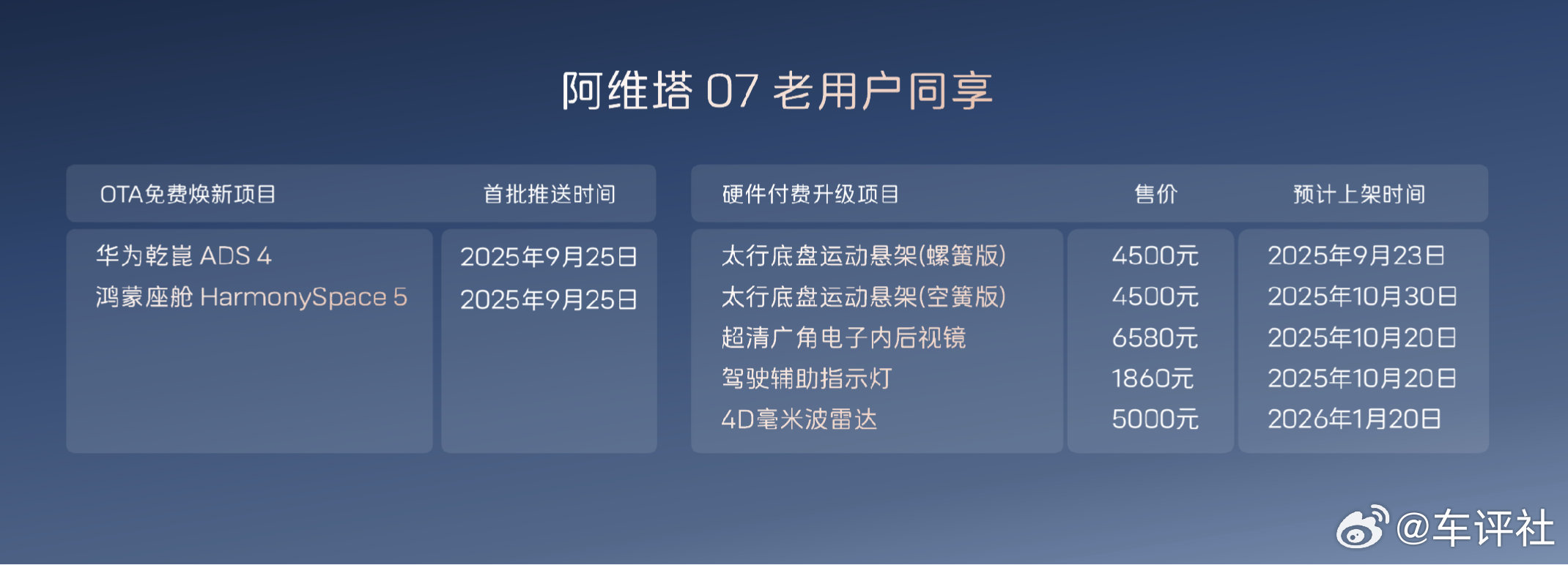 2026款阿维塔07上市  全系标配全套华为：全系标配华为乾崑ADS 4、全系标