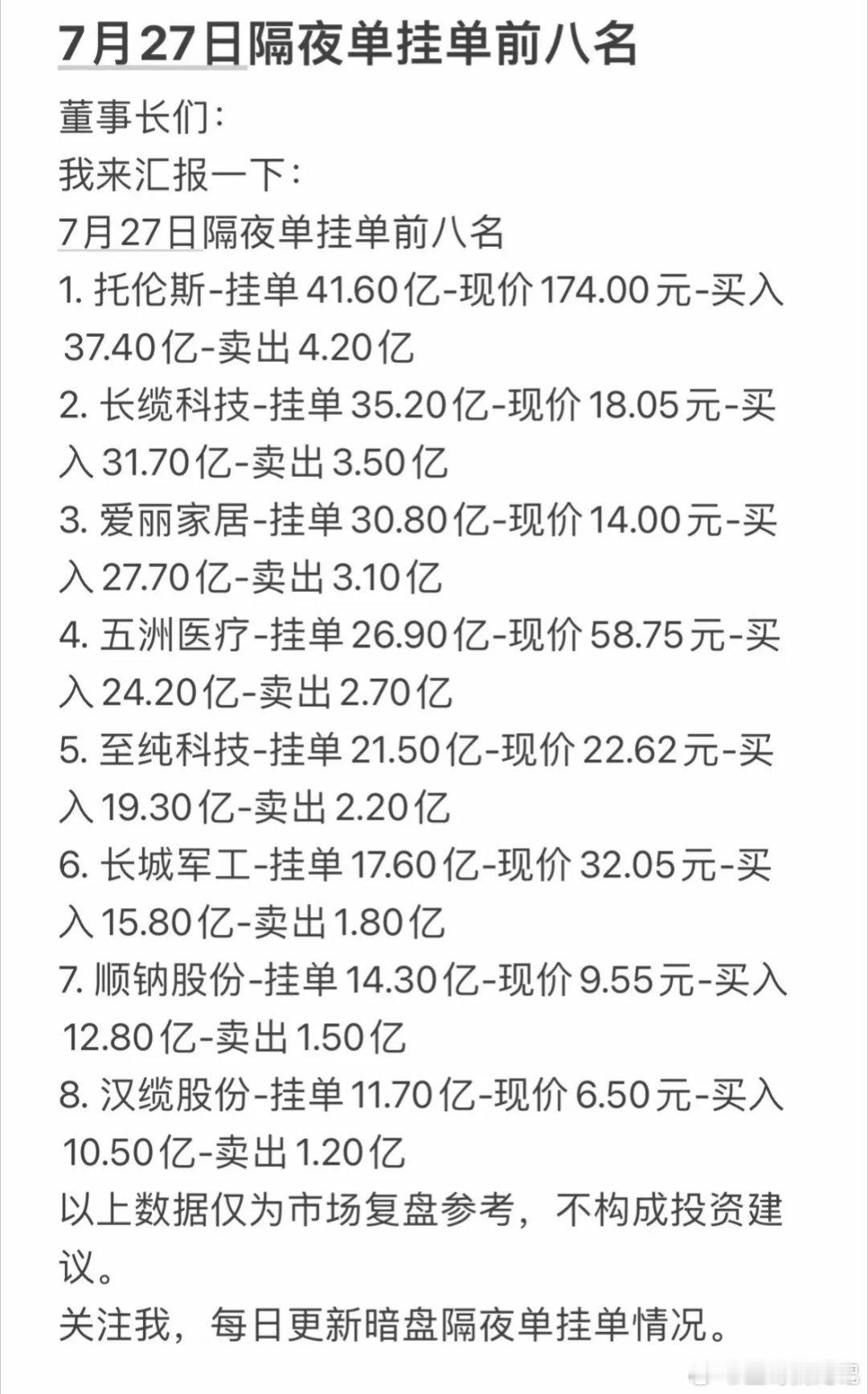 7月27日周一暗盘隔夜隔夜单挂单前八名，投资参考！7月27日周一暗盘隔夜单挂单前