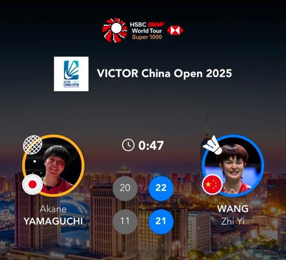 王祉怡赛季第七次进决赛恭喜🇨🇳王祉怡22-20，21-11战胜🇯🇵山口茜