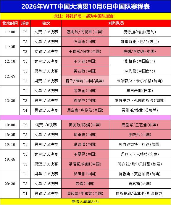中国大满贯。10月6日中国队赛程