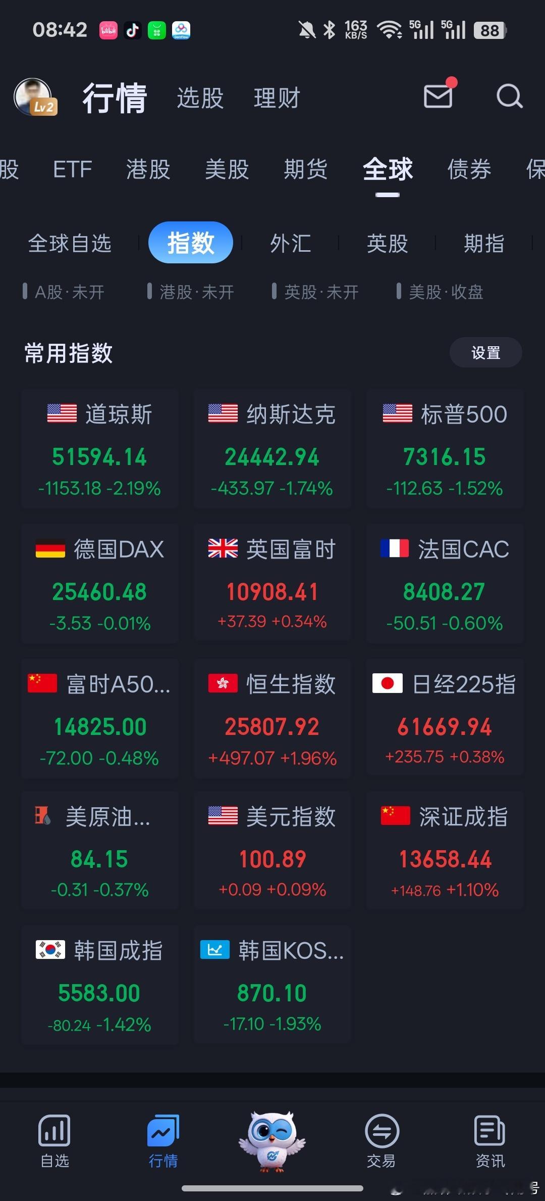 美股美联储真加息了，反而是利空兑现，不加息，内部分歧，把市场搞迷糊了，大跳水。不