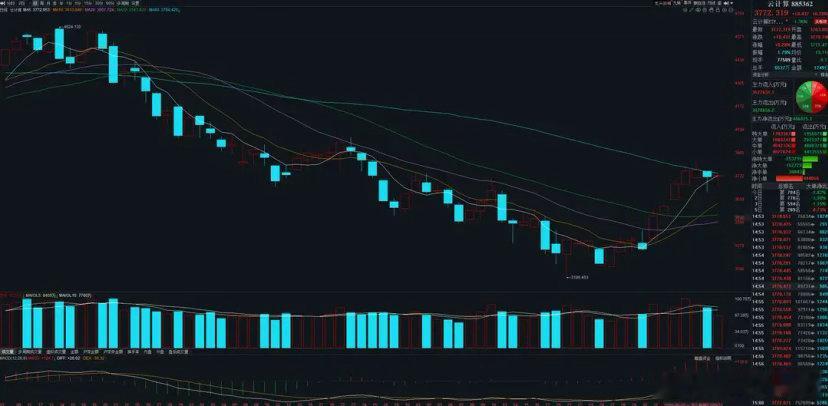 AI算力需求爆发、大模型训练和推理对算力要求持续走高的背景下：传统数据中心漫长的
