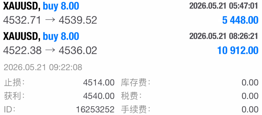 先成者未必有成，晚达者未必不达。4522多单继续发力，行情一度拉高至4539离我