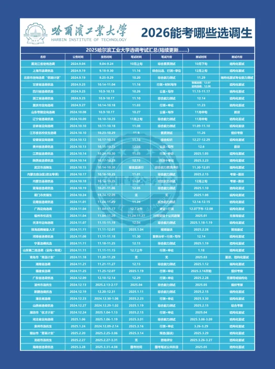 2026哈工大能考哪些选调生考试？