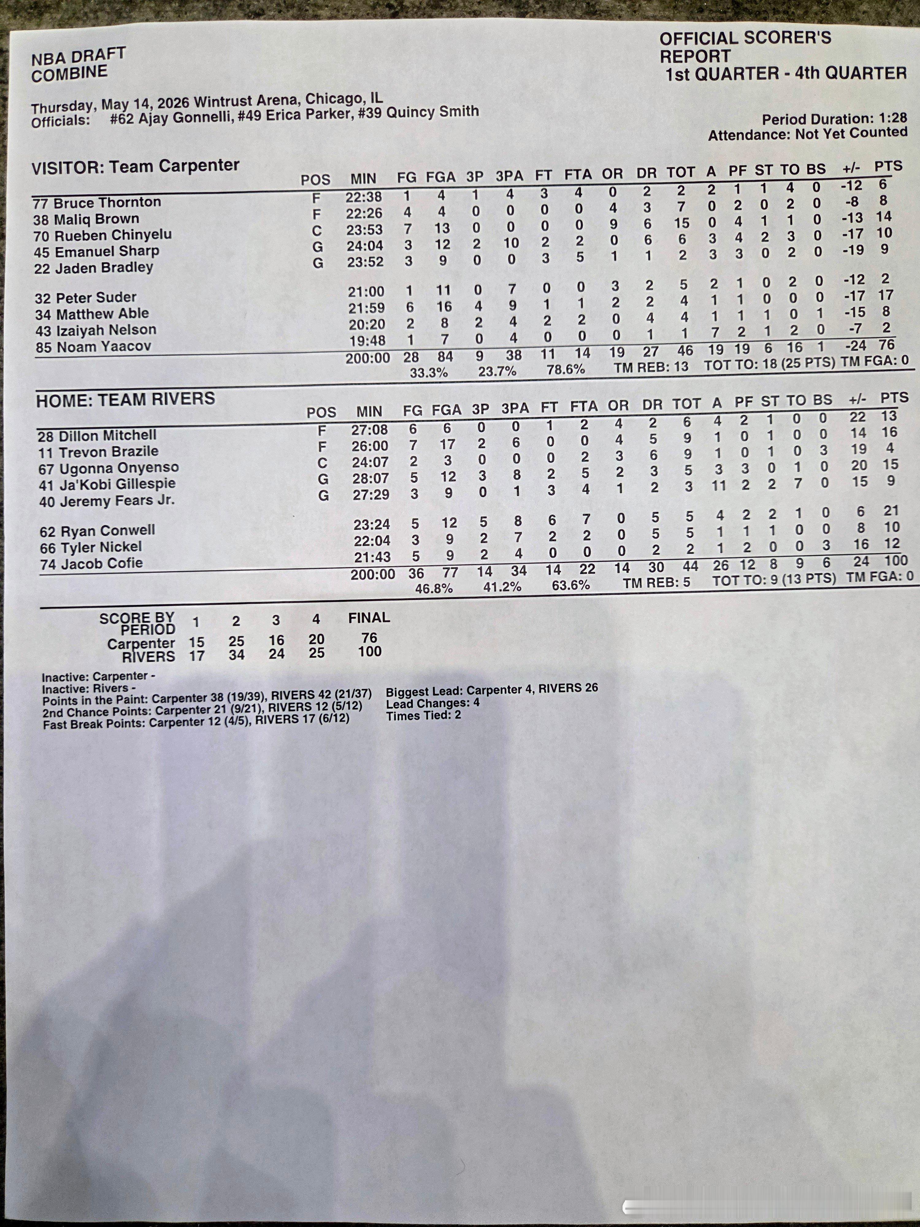 2026 NBA联合试训第3场5对5比赛数据亮点。路易斯维尔大学的Ryan Co