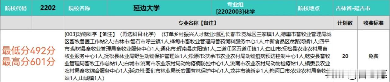 宇宙的尽头是编制，2024吉林省订单农科生（乡村振兴人才计划）延边大学动物科学专