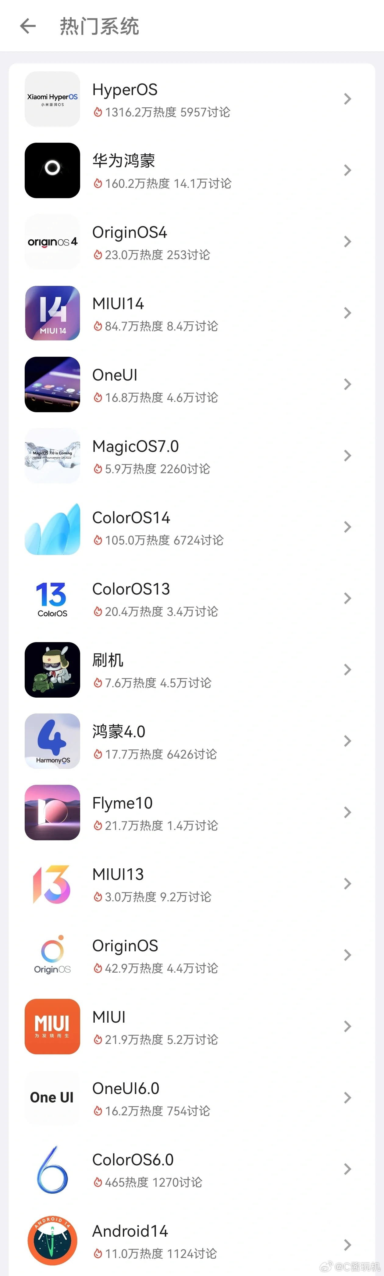 小米的澎湃OS在酷安热度这么高，遥遥领先了这是[喵喵] ​​​