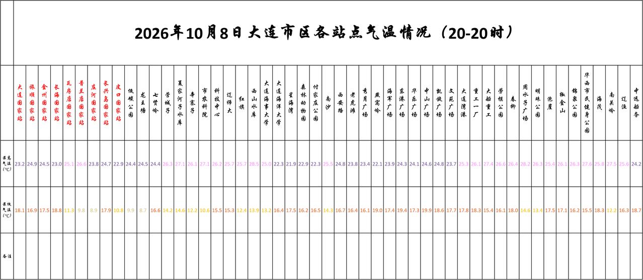 实况：
晚间20：10市区天气晴，气温18.8度，相对湿度78%，吹偏南风，目前