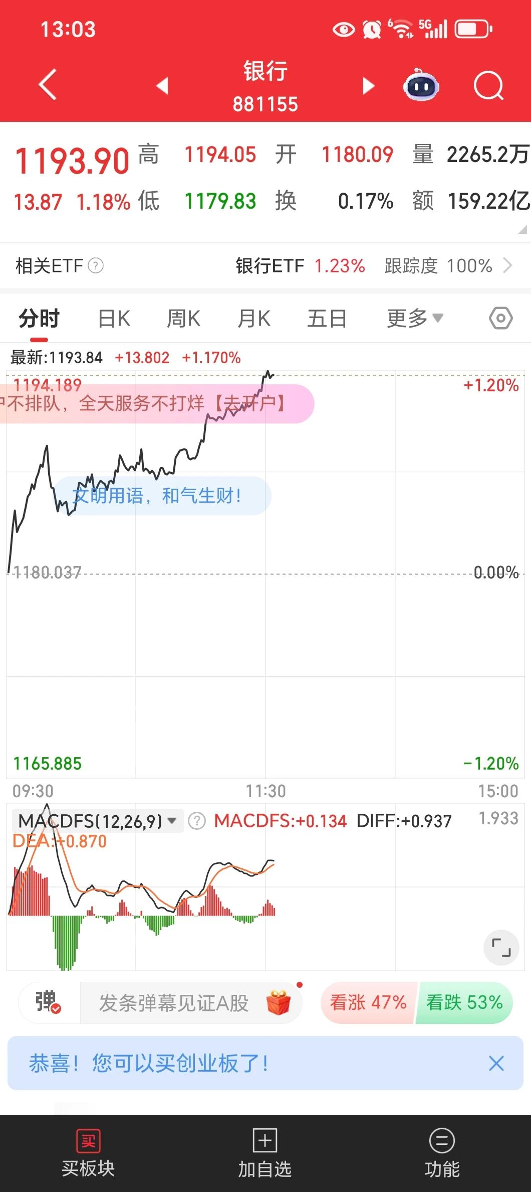 银行拉一个多点了，但三大指数都还没红，要是银行参与砸盘，那就热闹了，所以不要激进