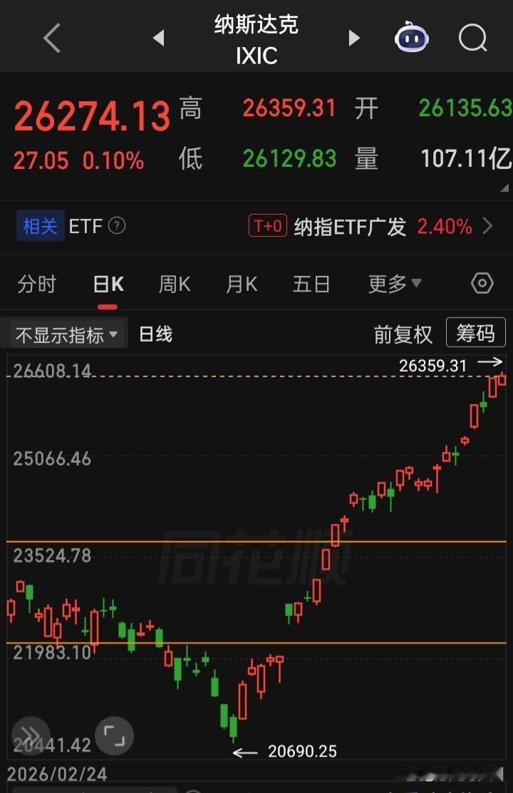 【2026.05.11】美三大指低开高走，收盘齐微涨，芯片、光通信再爆发，“氢能