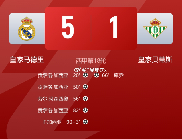 北京时间1月4日23:15，西甲第18轮皇马迎战皇家贝蒂斯的比赛在伯纳乌球场进行