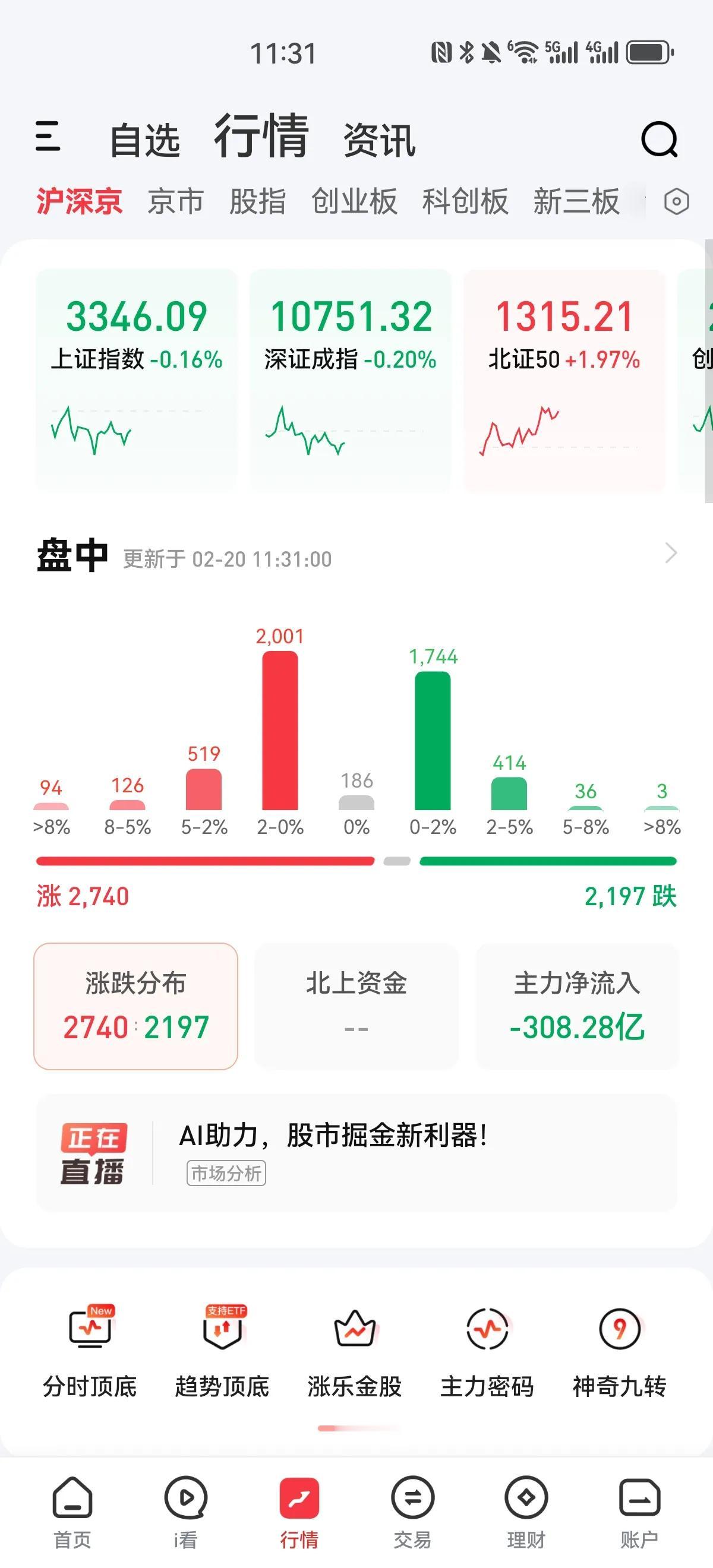 今天放量了，尽管指数略有回调，但是个股涨多跌少，AI眼镜概念大涨，星星科技等涨停