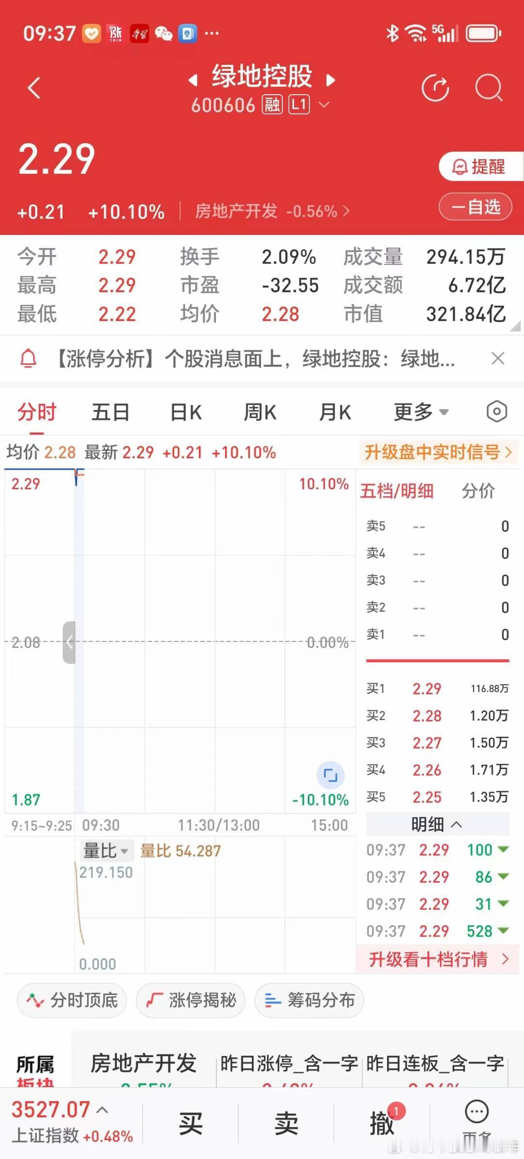 2025年7月10日，房地产开发股绿地控股涨停，没卖；2025年7月11日，房地
