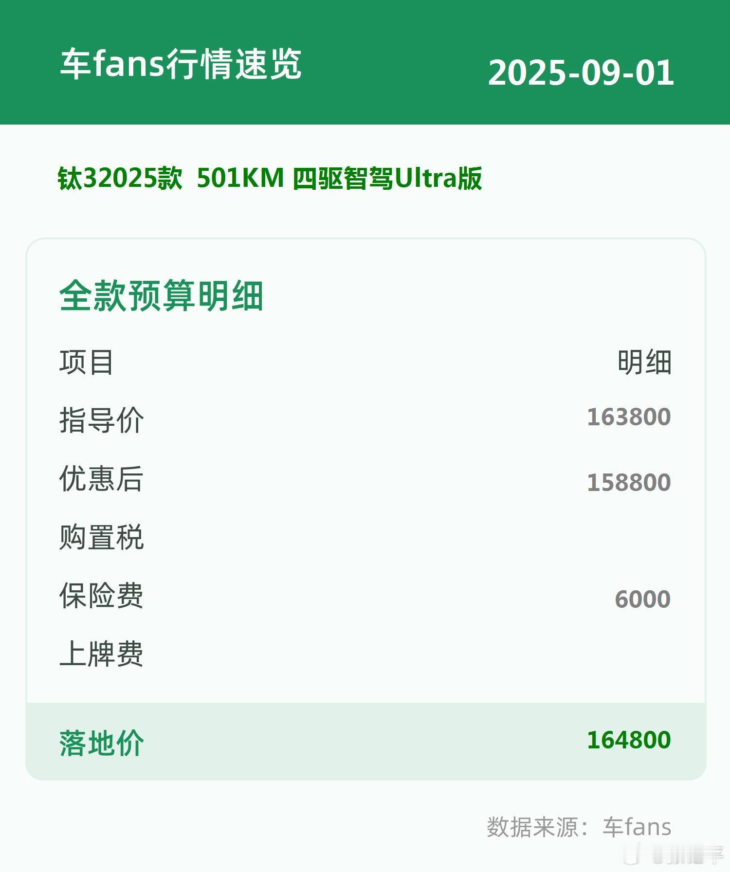 车fans买车情报 行情三连：零跑C16、宝马X1、钛3。怎么感觉最近买钛3的好