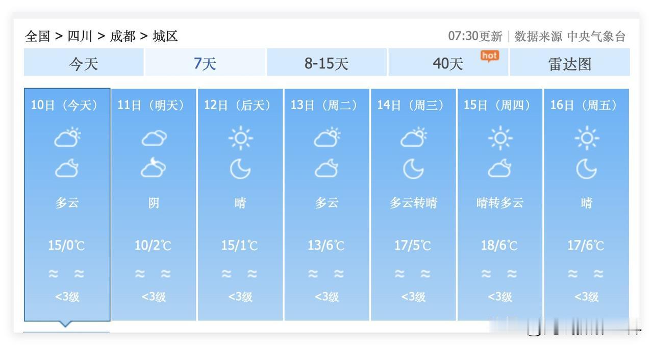 啊啊啊！四川省成都市，这一轮超级暖冬，太热啦！1月10日到19日，成都，多云晴好