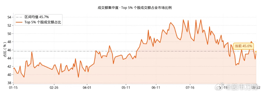 【说说科技股】昨晚美股科技继续疯狂，今天A股科技依然不跟！这是要分道扬镳了吗？其