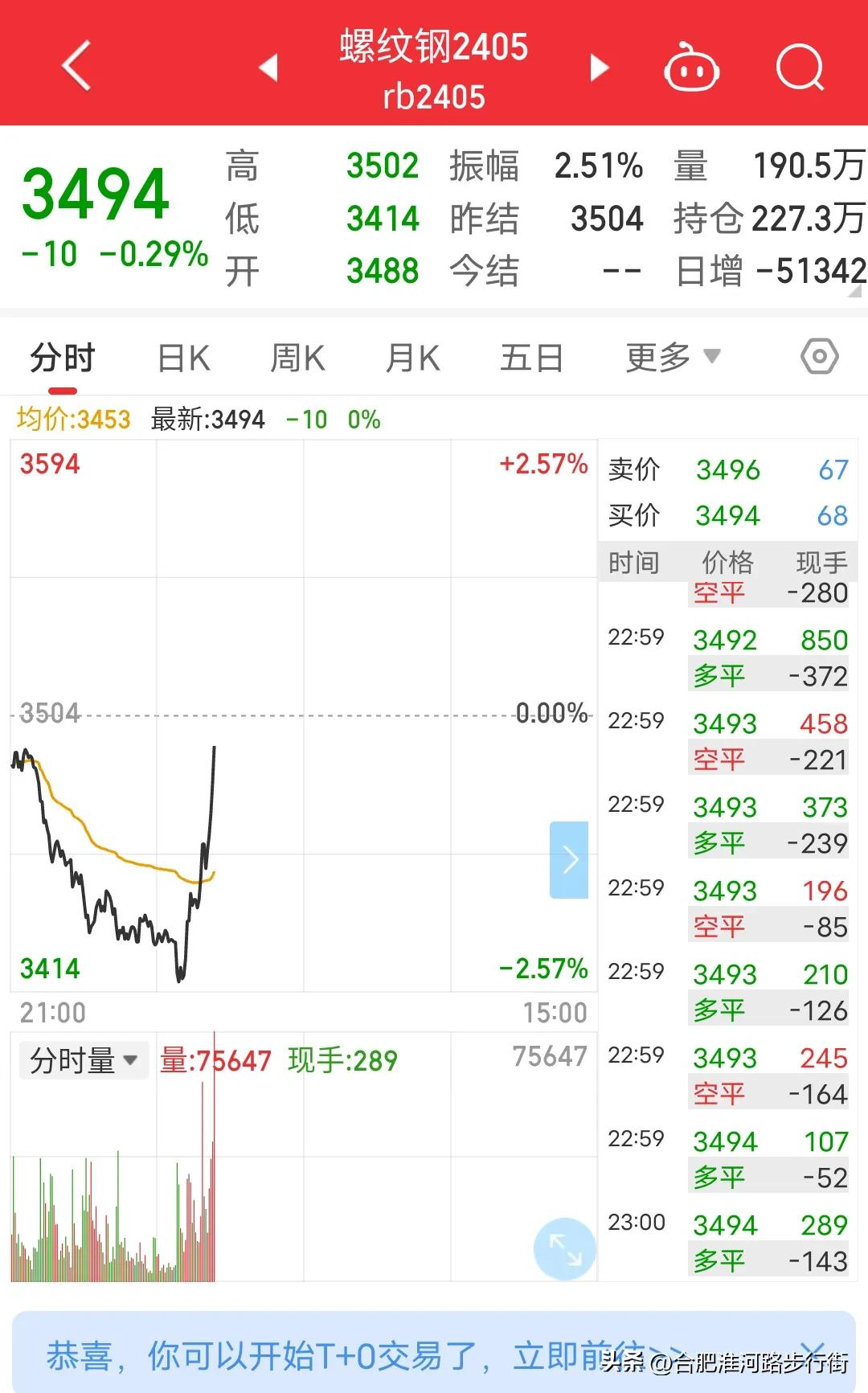惊呆700万期民，昨晚最后20分钟到底发生了什么？九点开盘铁矿石一路下跌空头趋势
