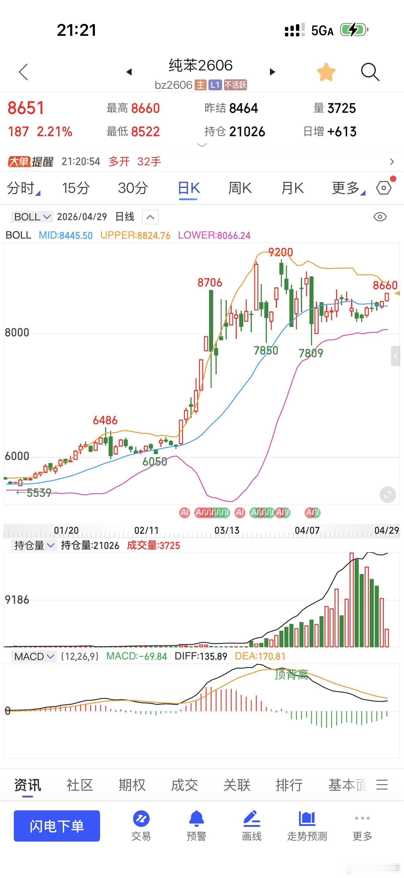 这三个量能有些不对劲，或许会率先调整期货财经﻿