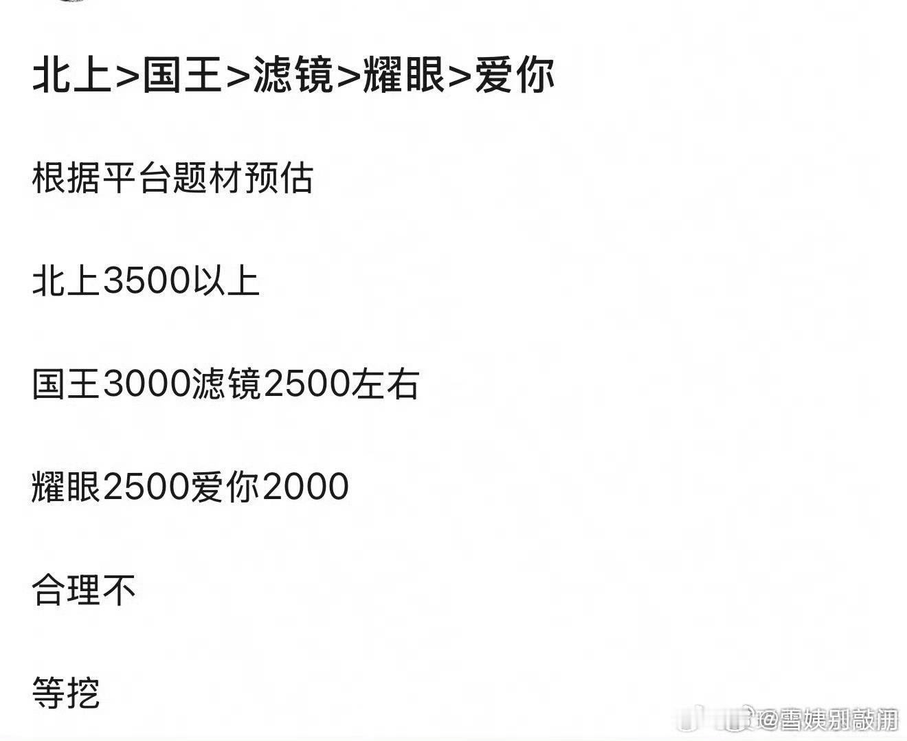 网友根据平台题材预估热度白鹿北上3500以上虞书欣国王3000、檀健次滤镜250